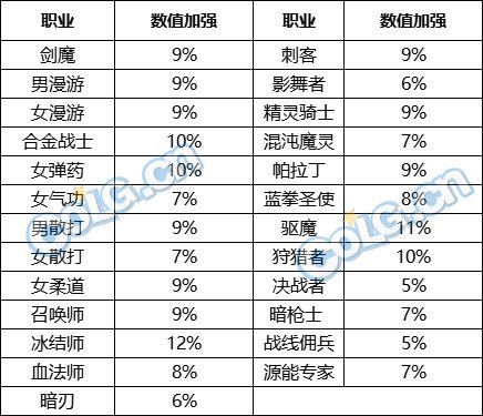 【前瞻：10月更新】奥特曼联动要来了？10月中韩版本内容更新前瞻5