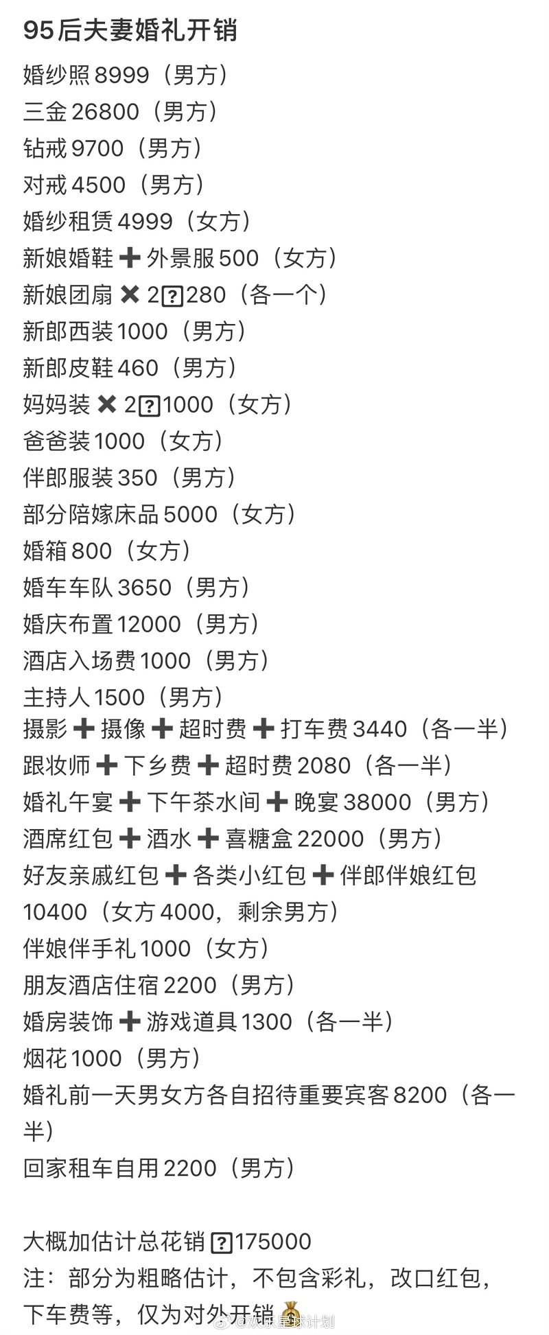 95后夫妻婚礼开销，这样的婚礼年轻人能接受吗？1