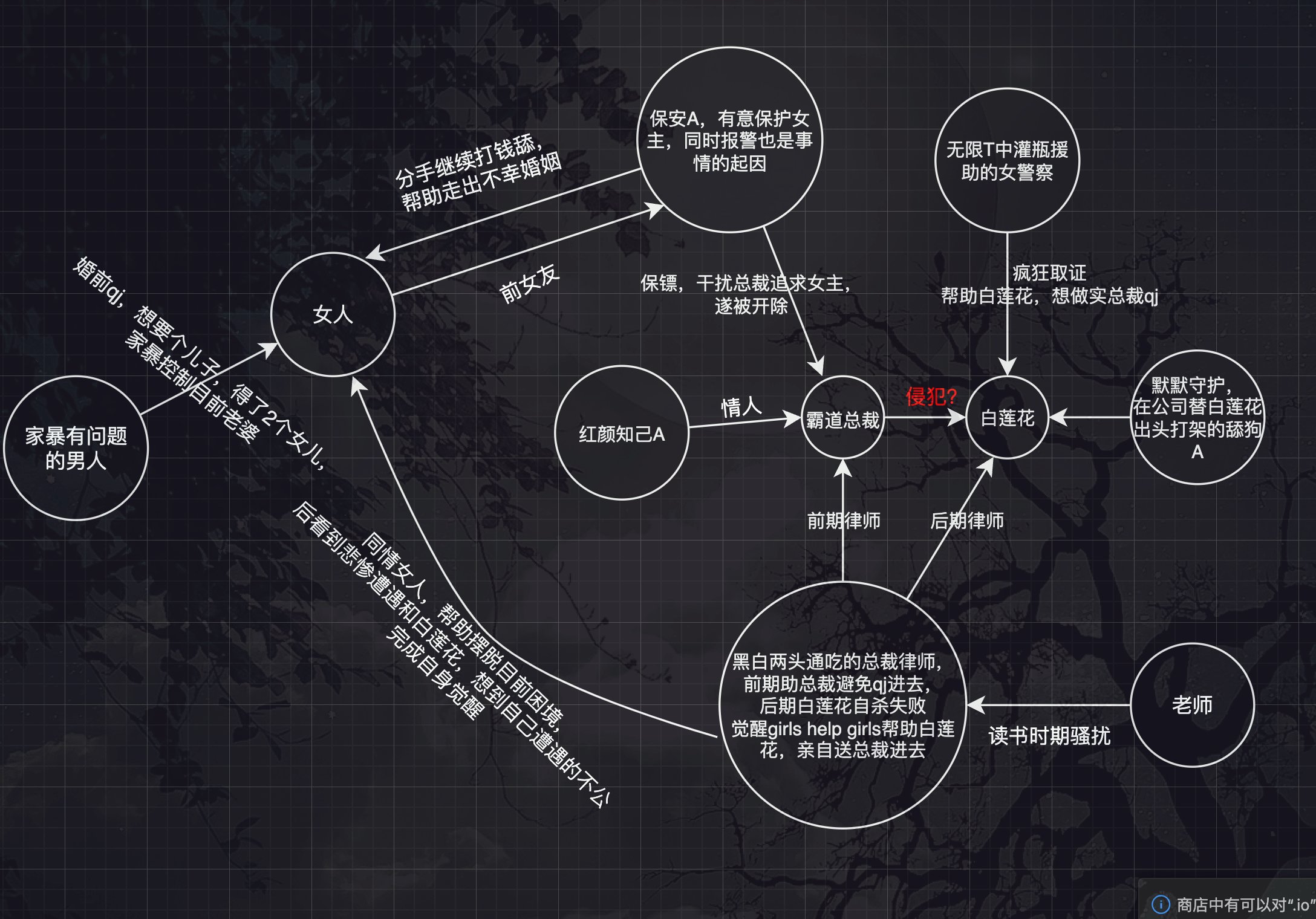 国庆追了一下这么多年没看的仙剑1，顺路再另外看了部电视剧，直接给恶心到了3