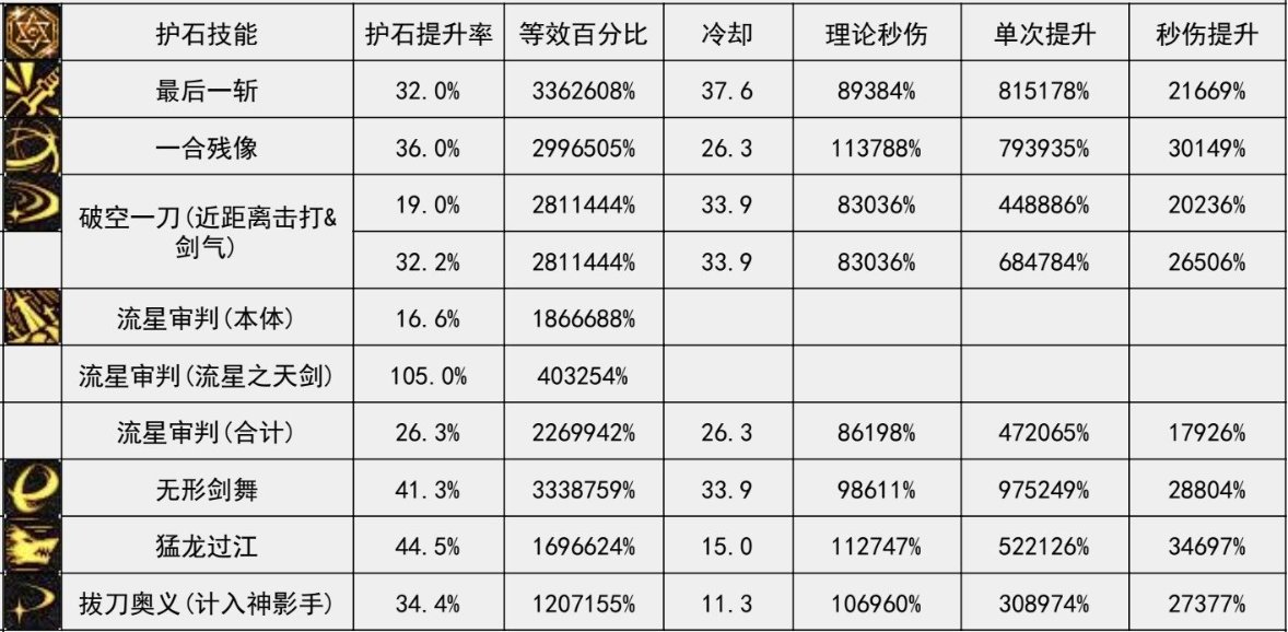 从剑魂、巫女、龙骑浅谈我对当前版本特化的理解1