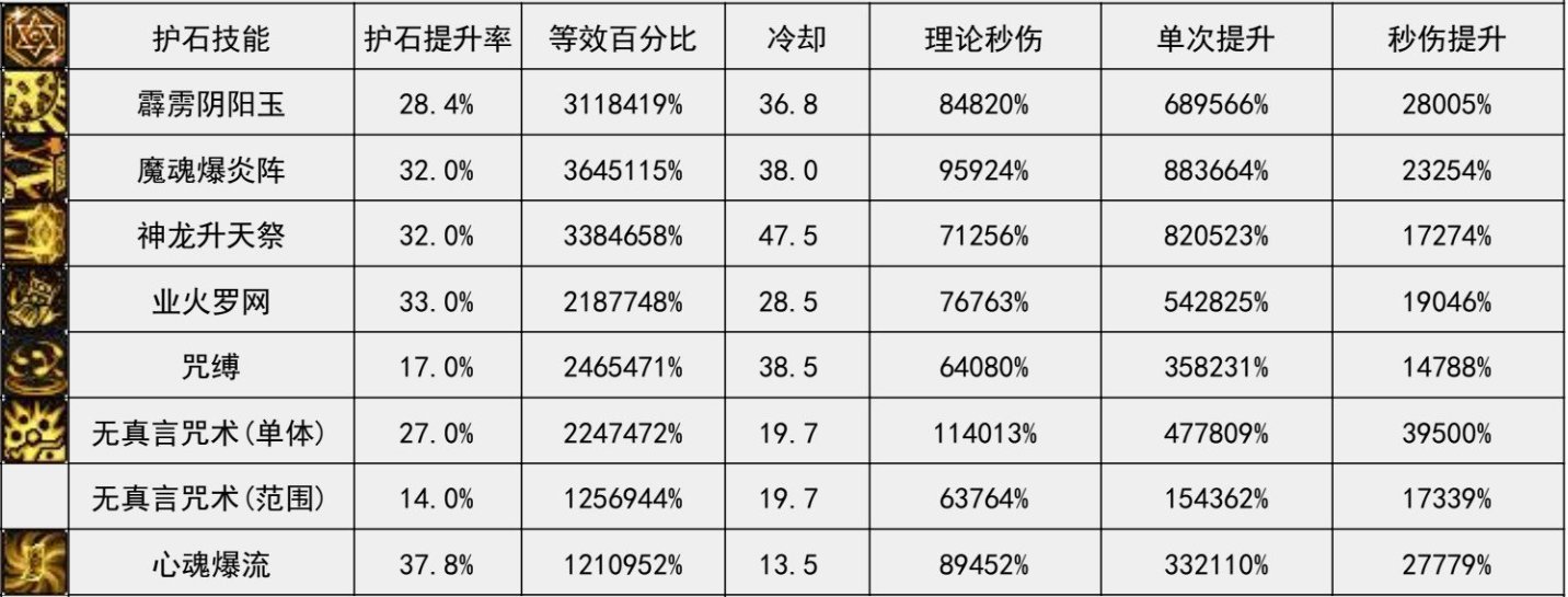 从剑魂、巫女、龙骑浅谈我对当前版本特化的理解2