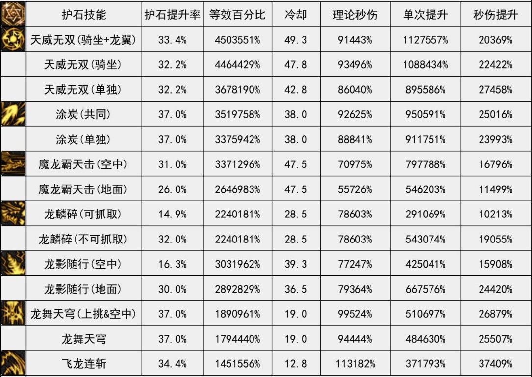 从剑魂、巫女、龙骑浅谈我对当前版本特化的理解3