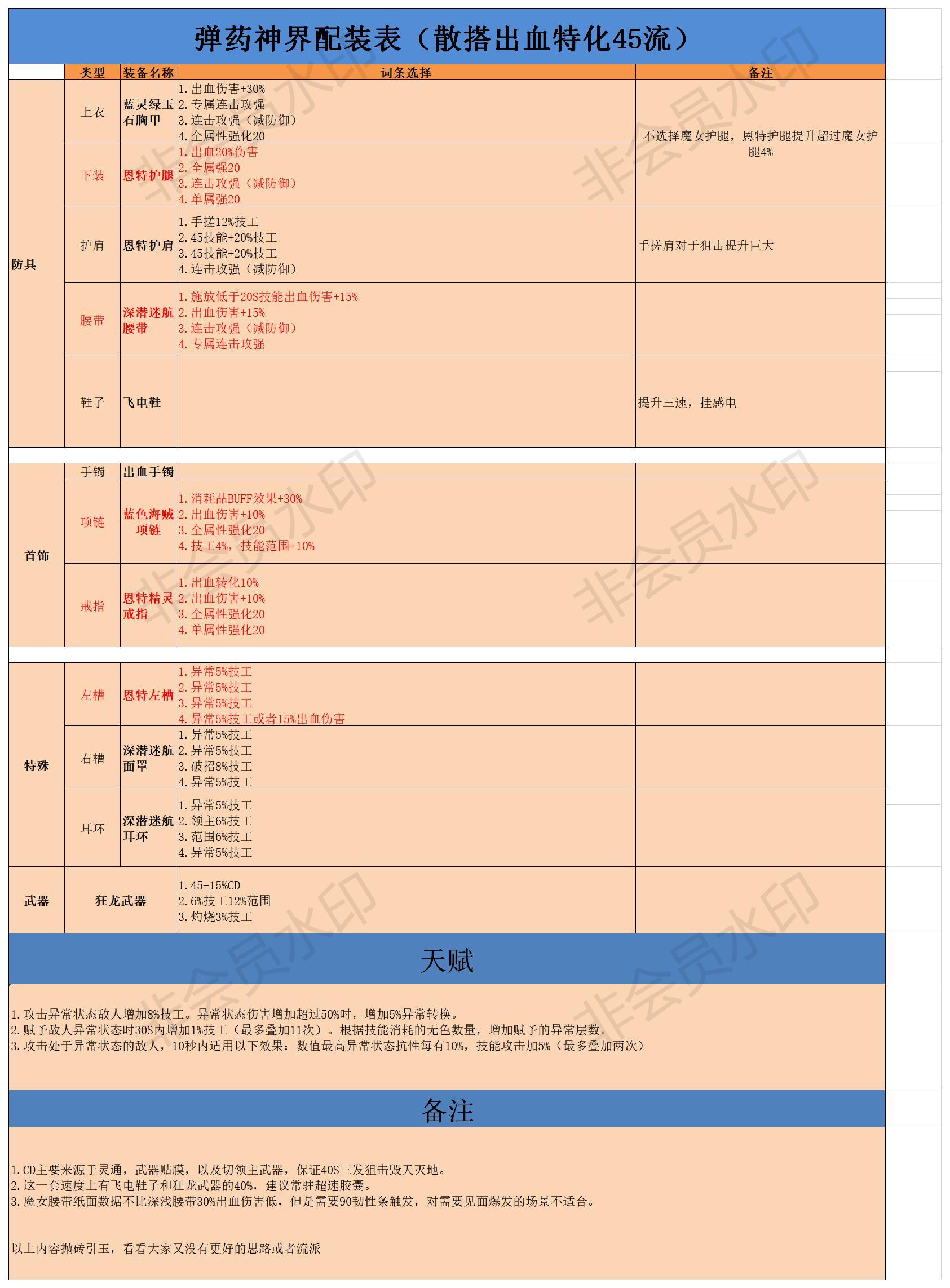 男弹药神界版本配装探讨（散搭出血特化狙击八自定义流）2