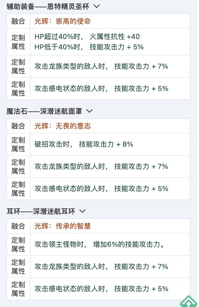 这套恩特低血神剑流，神界版本能玩吗？强度怎么样？4