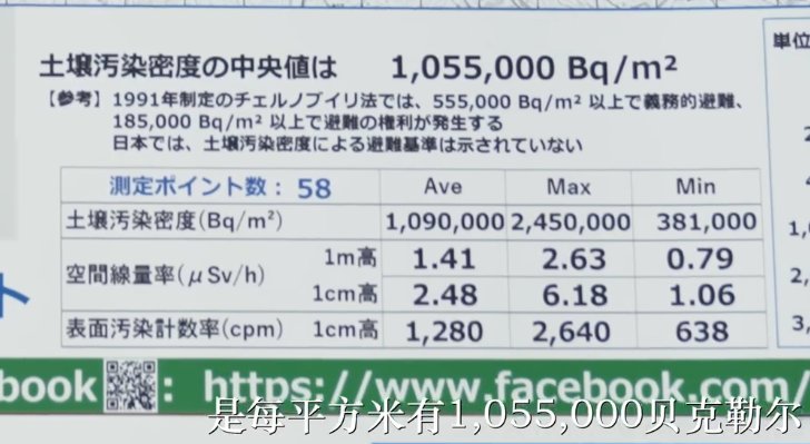 【食贫道】福岛、东电内部实地调查24