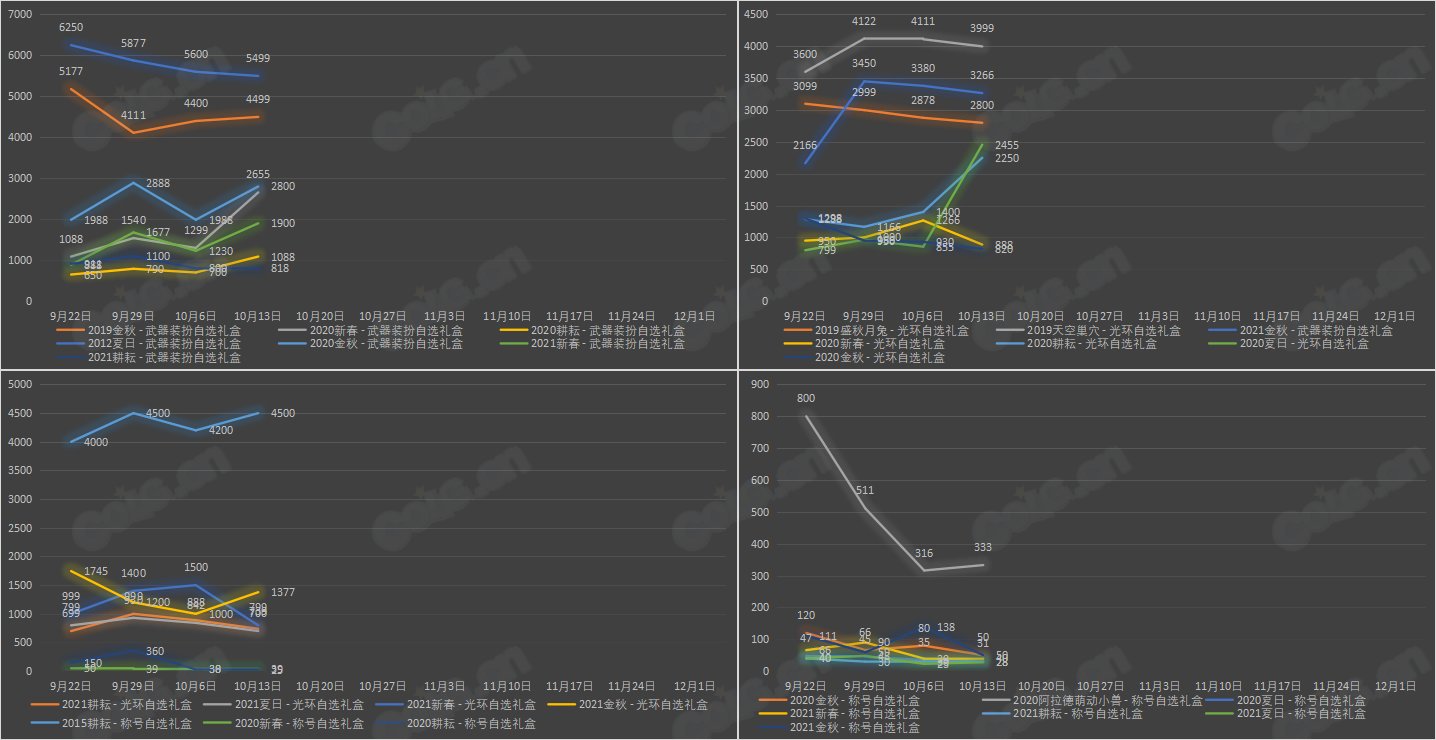 【九大跨区】2023金秋花篮“绝版”袖珍罐道具拍卖行价格统计（10月13日）17