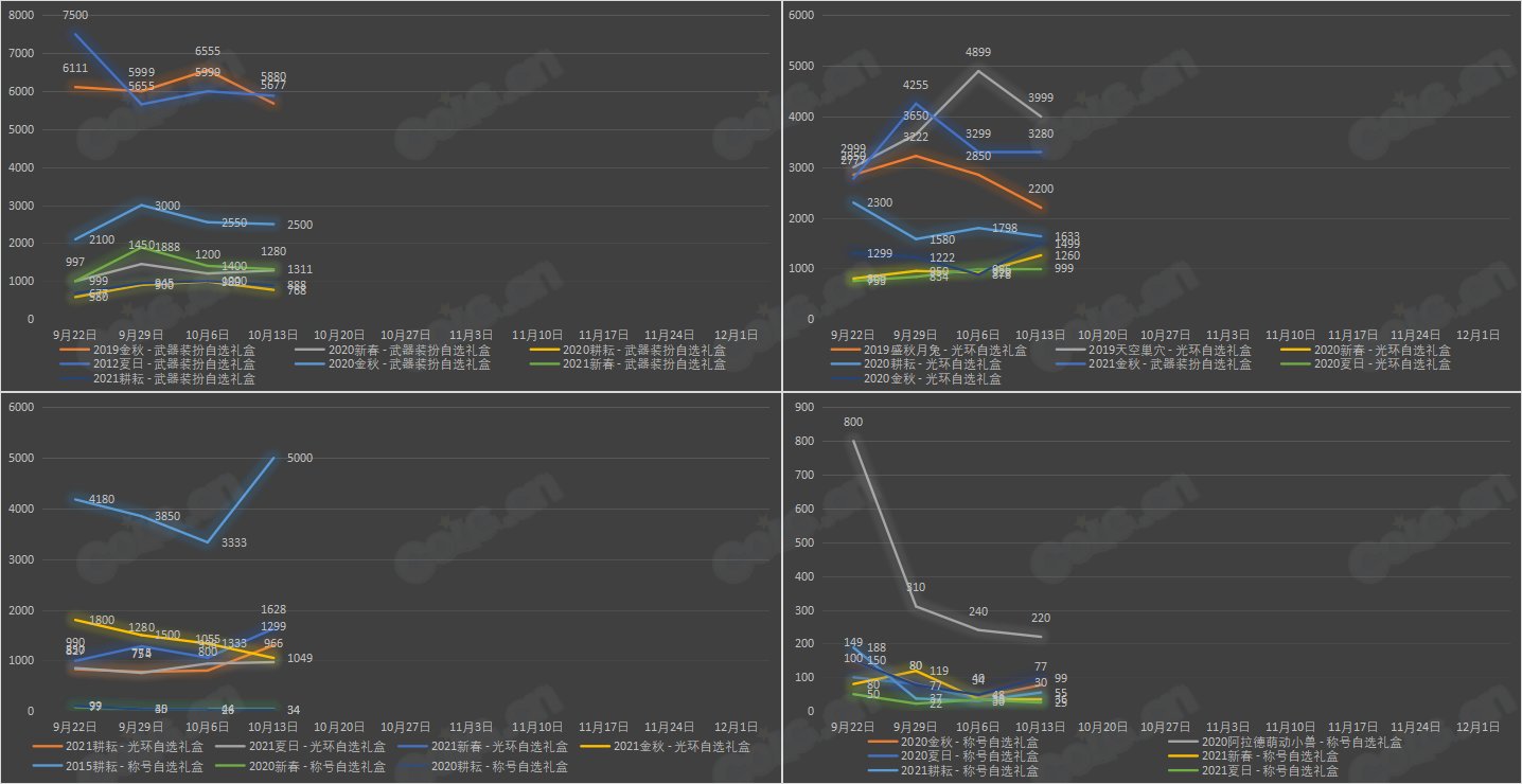 【九大跨区】2023金秋花篮“绝版”袖珍罐道具拍卖行价格统计（10月13日）19