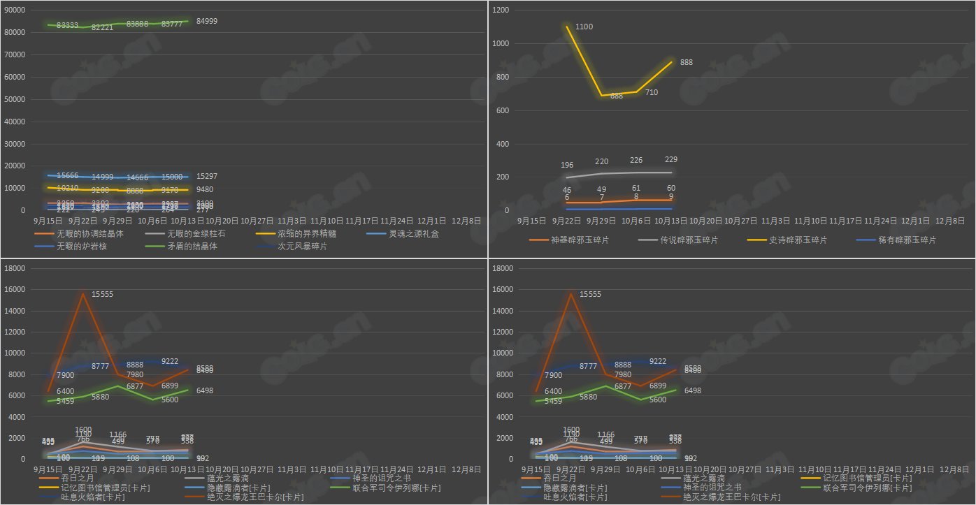 【九大跨区】《2023金秋/魔盒/常驻》道具礼包拍卖行价格统计（10月13日-第40期）47