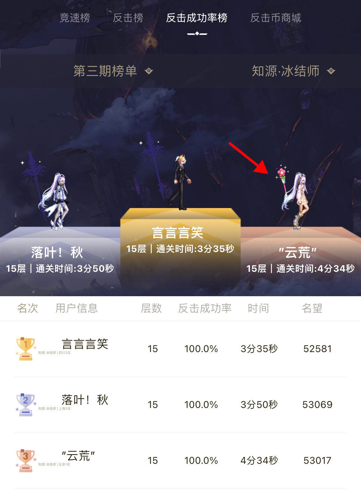 拿到噩梦回廊光环了，真的很适合次元2