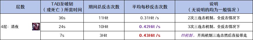 【攻略：噩梦回廊】（更新第四周）一份平民级的噩梦回廊光环获得攻略，请注意查收19
