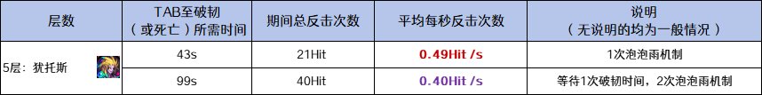 【攻略：噩梦回廊】（更新第四周）一份平民级的噩梦回廊光环获得攻略，请注意查收23