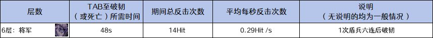 【攻略：噩梦回廊】（更新第四周）一份平民级的噩梦回廊光环获得攻略，请注意查收29