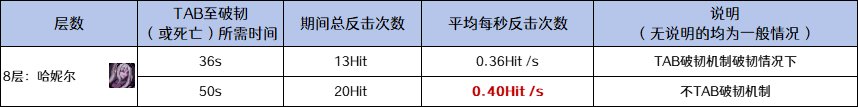 【攻略：噩梦回廊】（更新第四周）一份平民级的噩梦回廊光环获得攻略，请注意查收38