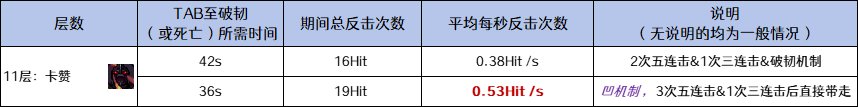 【攻略：噩梦回廊】（更新第四周）一份平民级的噩梦回廊光环获得攻略，请注意查收53