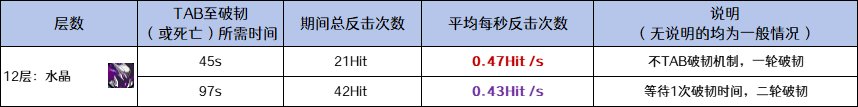 【攻略：噩梦回廊】（更新第四周）一份平民级的噩梦回廊光环获得攻略，请注意查收60