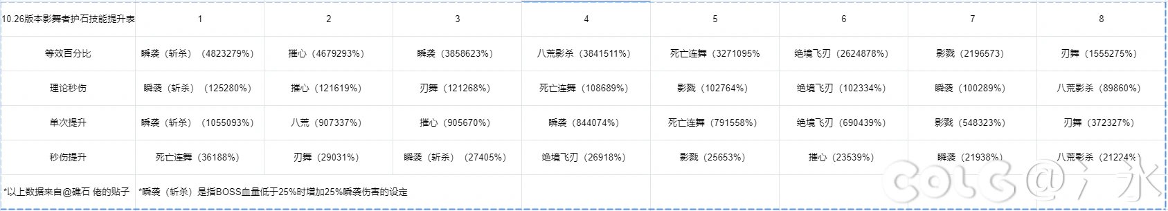 新约•暗影之书2