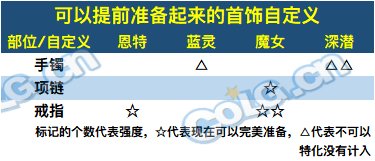【前瞻：自定义装备】未雨绸缪，目前未来战士可预留的强力词条-首饰篇15