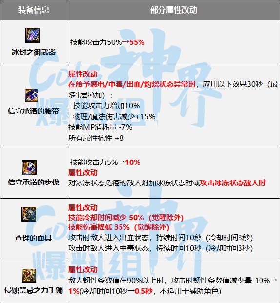 求教灼伤鞋子 信守承诺的步伐的加强部分的10%技攻2