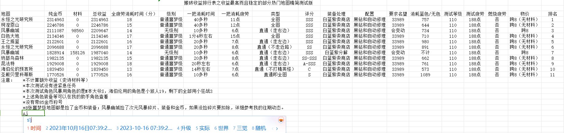 搬砖收益排行表之收益最高而且稳定的部分热门地图精简测试版1