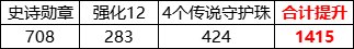 【攻略：名望提升】冲击5w不再困难，当前提升名望高性价比技巧分享2