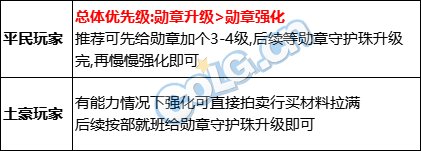 【攻略：名望提升】冲击5w不再困难，当前提升名望高性价比技巧分享3