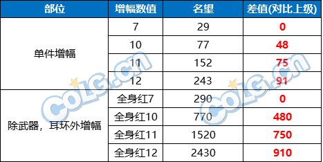 【攻略：名望提升】冲击5w不再困难，当前提升名望高性价比技巧分享4