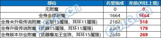 【攻略：名望提升】冲击5w不再困难，当前提升名望高性价比技巧分享5