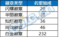 【攻略：名望提升】冲击5w不再困难，当前提升名望高性价比技巧分享6