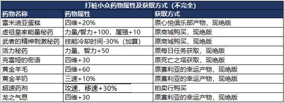 【杂谈：打桩技巧】打造一样伤害确比别人低？浅谈打桩伤害提升小tips7