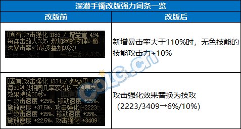 【前瞻：输出职业】神界备战必看，盘点那些神界版本也能毕业的强力自定义26