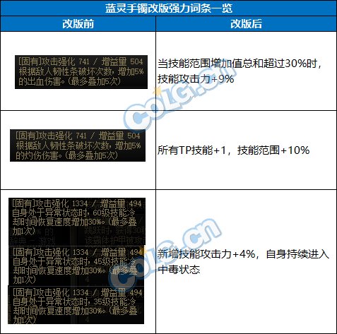 【前瞻：输出职业】神界备战必看，盘点那些神界版本也能毕业的强力自定义28