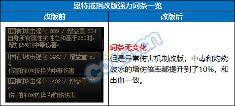 【前瞻：输出职业】神界备战必看，盘点那些神界版本也能毕业的强力自定义34
