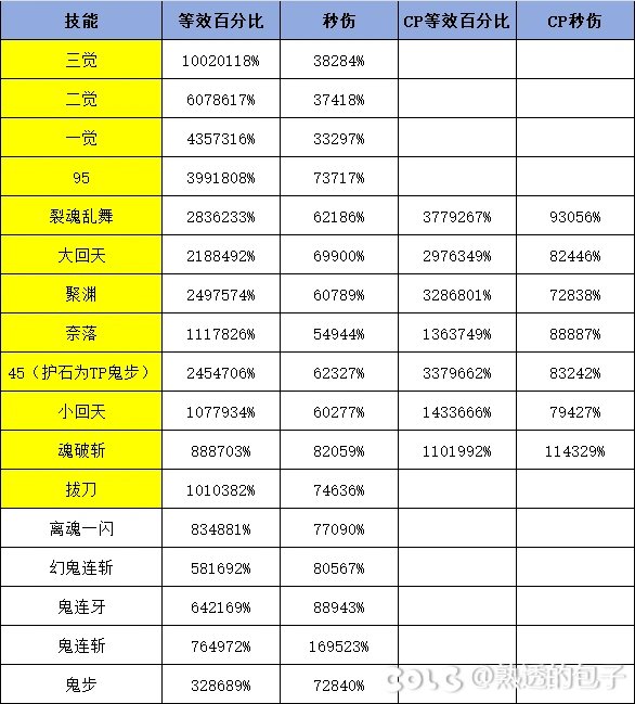 剑影平衡后国服数据~1