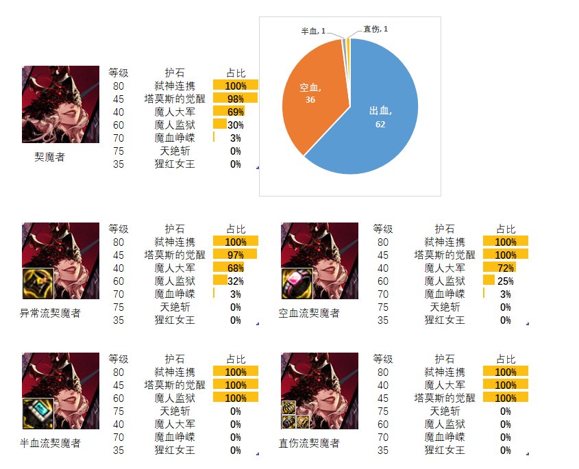 【流派及护石】看看排行榜前百玩家的选择（鬼剑士篇）8