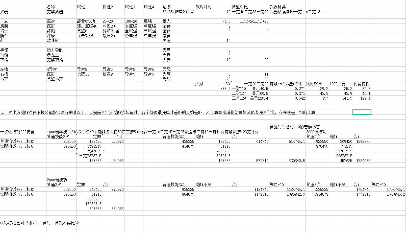 有没有神界装备横向对比贴？1