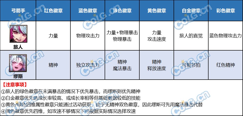 【攻略：徽章获取】新增梦想白金获取？达芙妮每周商店介绍（内含全职业徽章选择）22