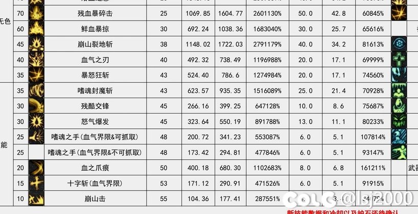 这是给红眼加了个鬼连斩了么1