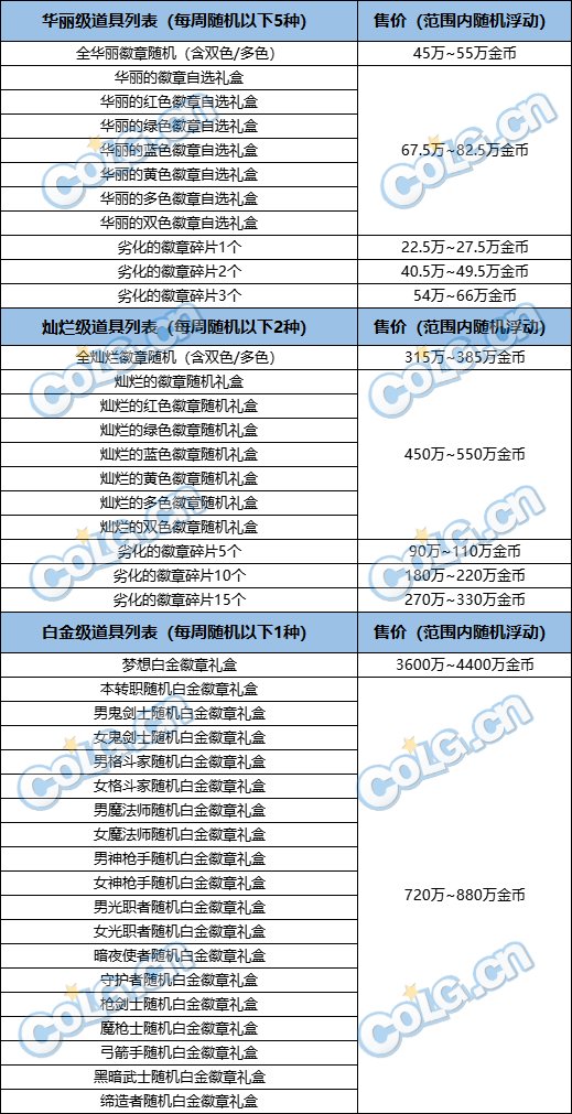 【攻略：徽章获取】新增梦想白金获取？达芙妮每周商店介绍（内含全职业徽章选择）5