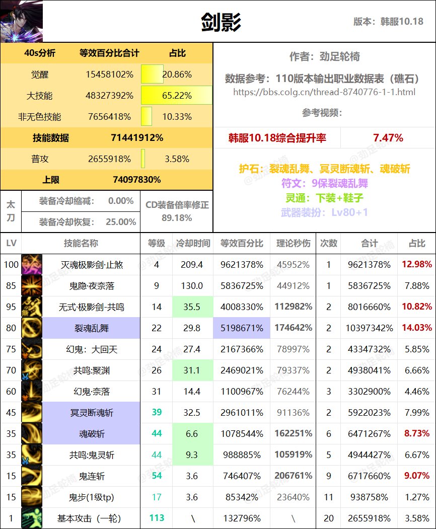 全职业40s数据表（巴卡尔版本）10