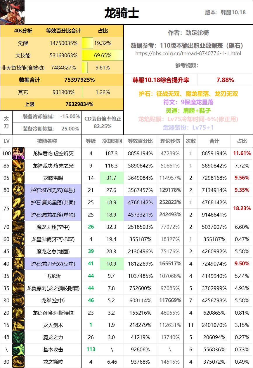 全职业40s数据表（巴卡尔版本）68