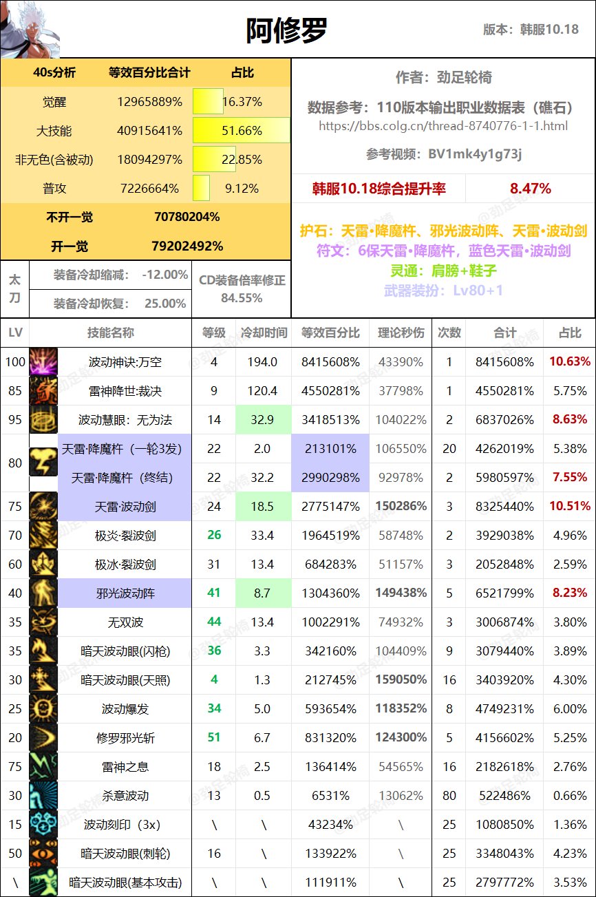 全职业40s数据表（巴卡尔版本）8