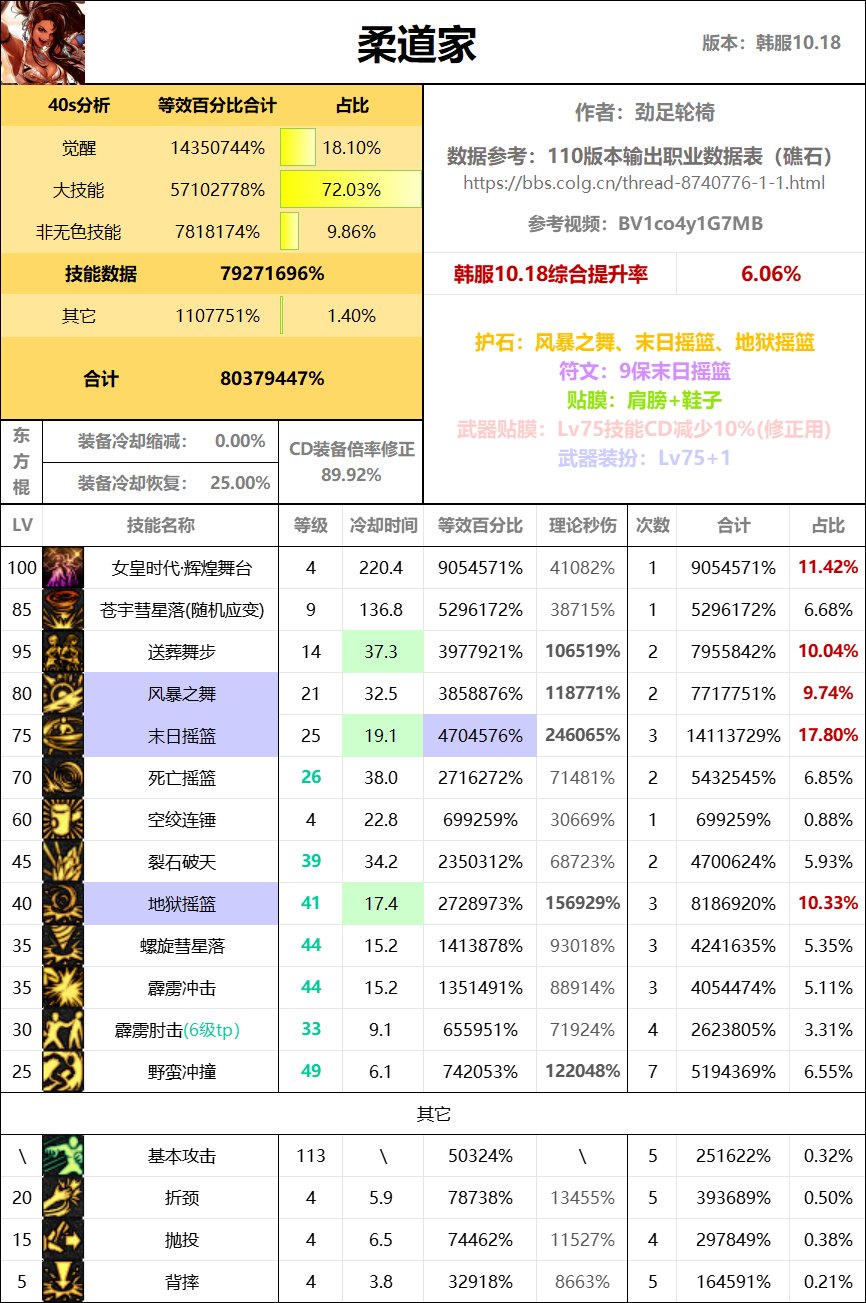 全职业40s数据表（巴卡尔版本）28