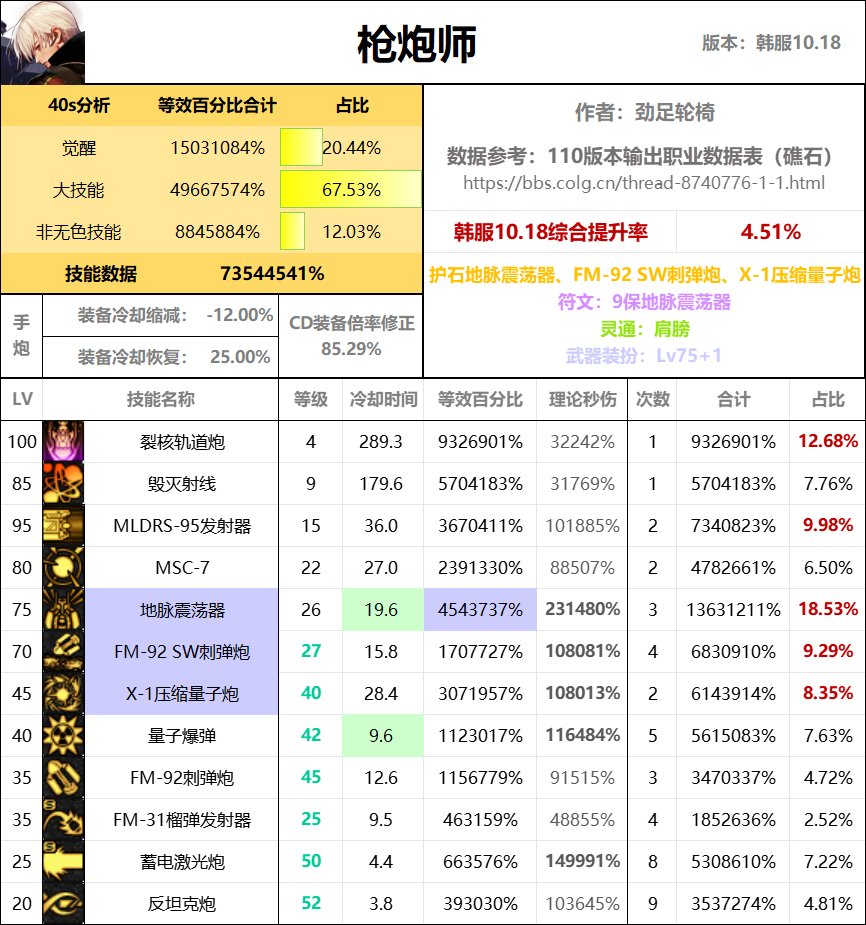 全职业40s数据表（巴卡尔版本）30