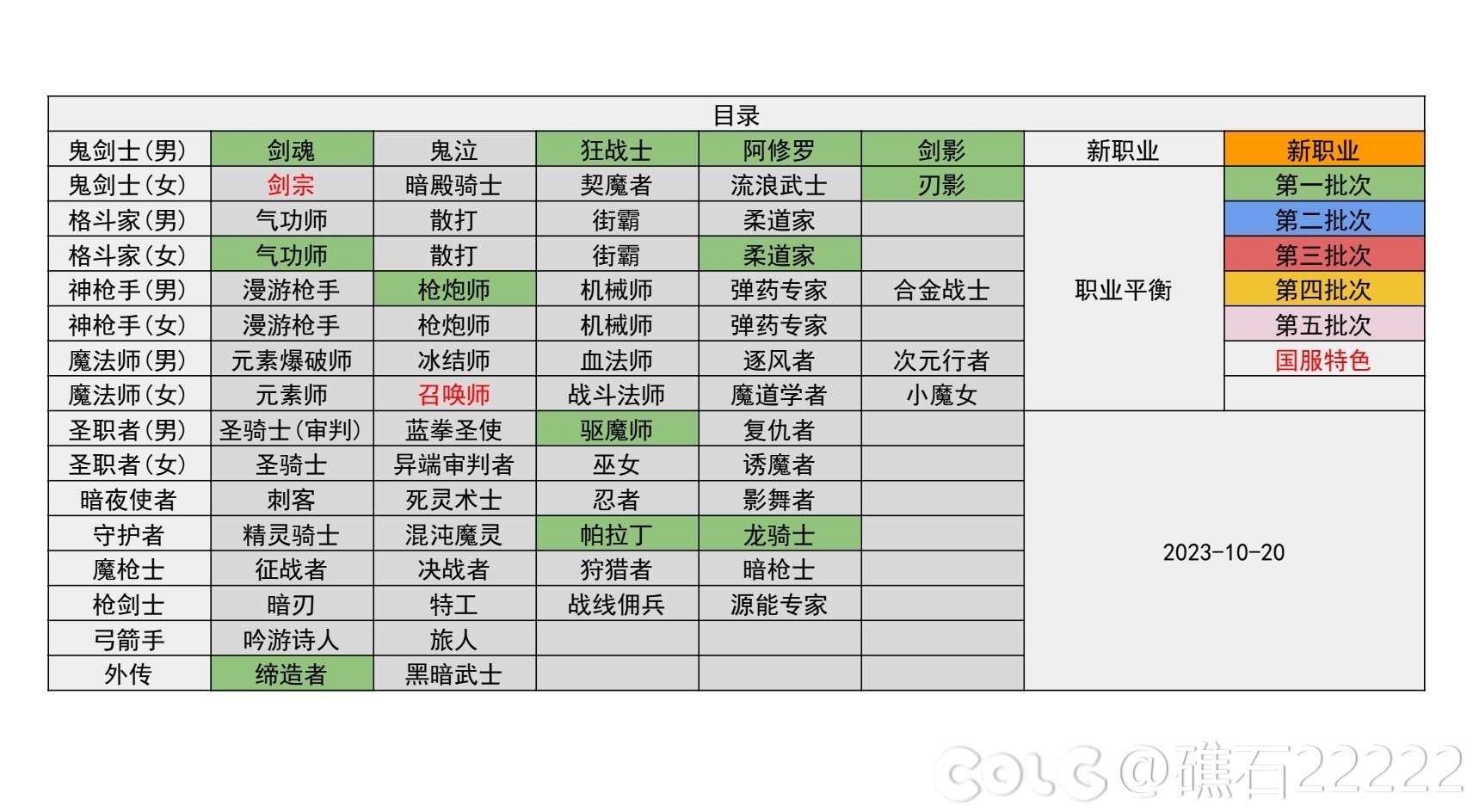 【分析：职业平衡】10.18职业平衡简评---开小灶还是大锅饭？1