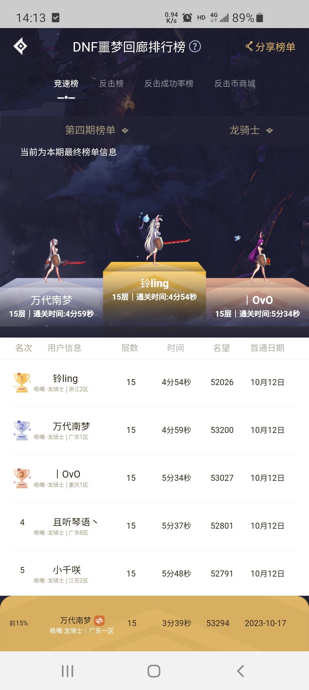 官方觉得我打出了这职业不该有的成绩，100分给我判了及...2
