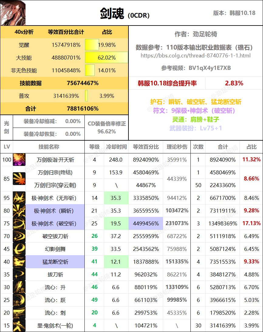 全职业40s数据表（巴卡尔版本）4