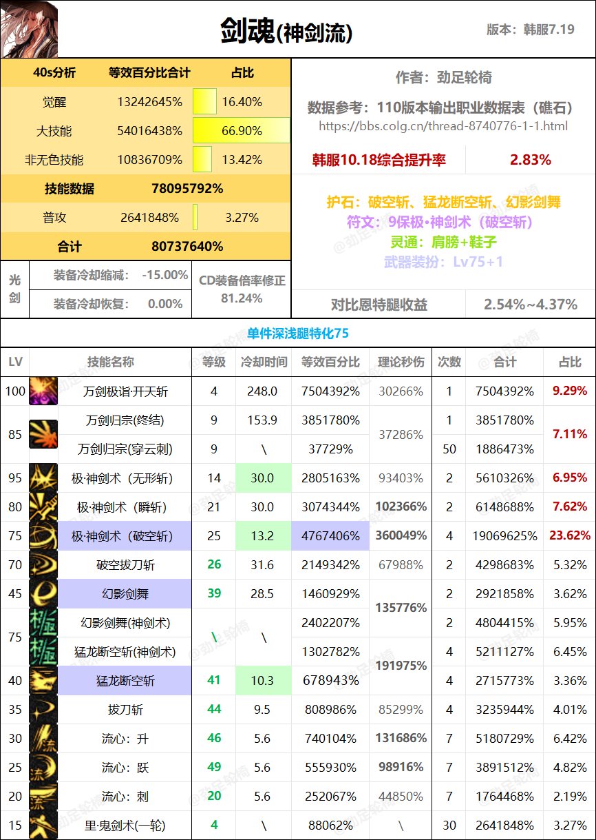 全职业40s数据表（巴卡尔版本）5