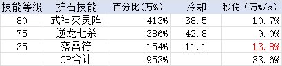 韩服1018驱魔数据，对比蓝拳&男气功1