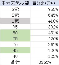 韩服1018驱魔数据，对比蓝拳&男气功4