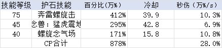 韩服1018驱魔数据，对比蓝拳&男气功6